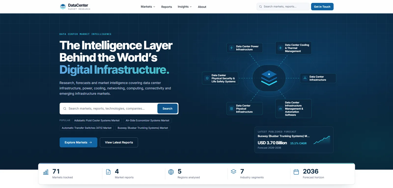Screenshot of Data Center Research Platform